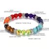 7-Chakra-Bracelet-5