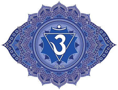 Third Eye Chakra Symbol